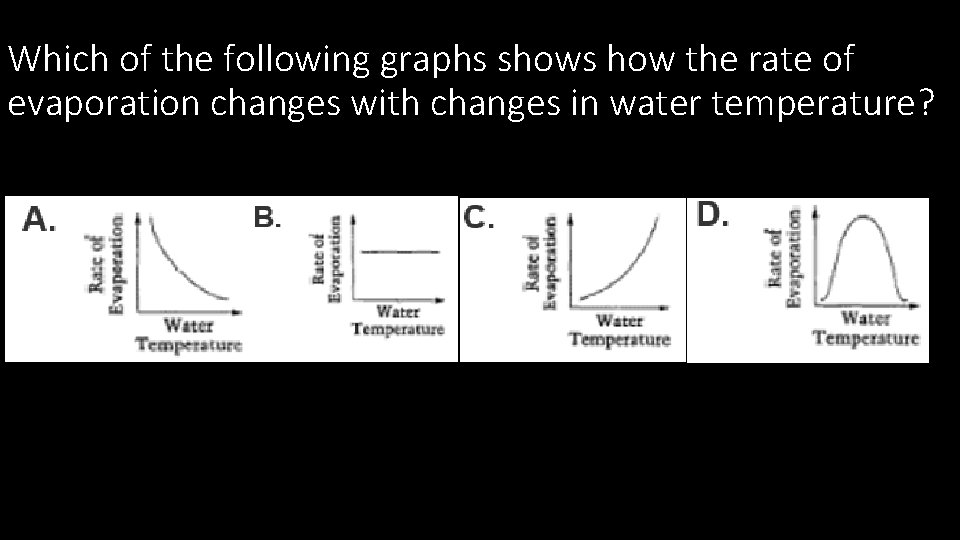 Which of the following graphs shows how the rate of evaporation changes with changes