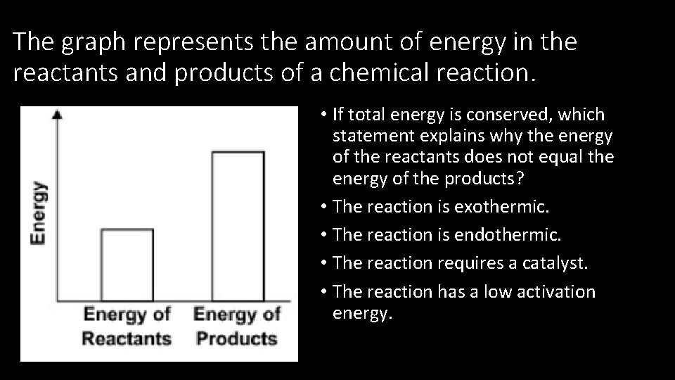 The graph represents the amount of energy in the reactants and products of a