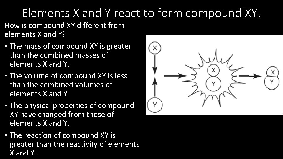 Elements X and Y react to form compound XY. How is compound XY different