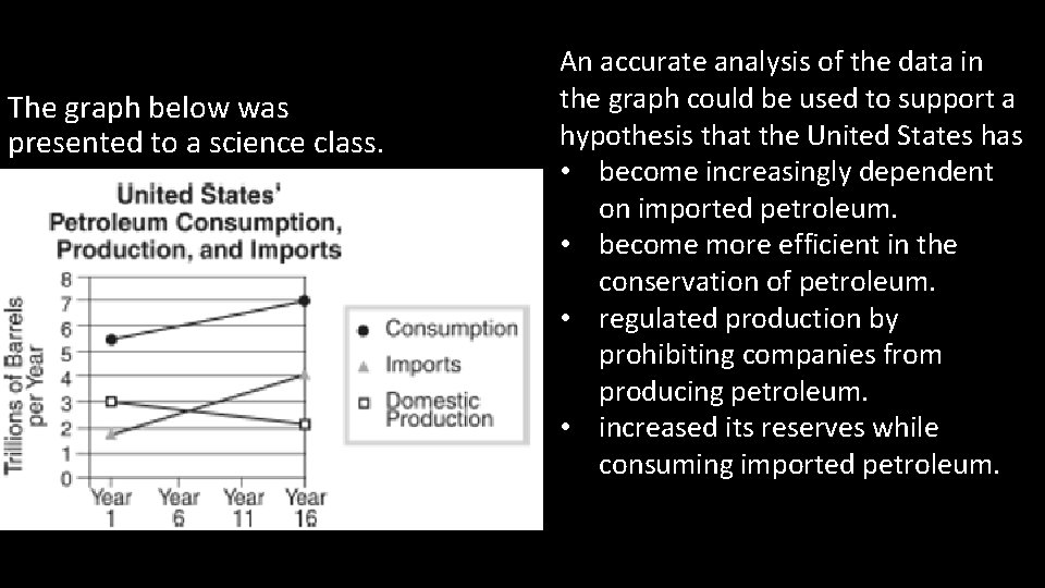 The graph below was presented to a science class. An accurate analysis of the