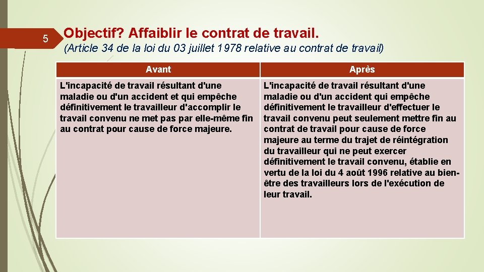 5 Objectif? Affaiblir le contrat de travail. (Article 34 de la loi du 03