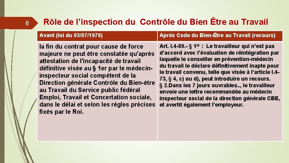 6 Rôle de l’inspection du Contrôle du Bien Être au Travail Avant (loi du