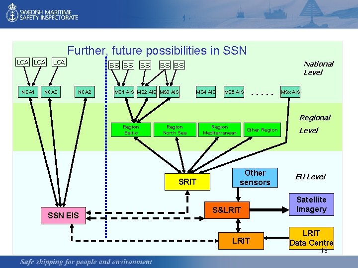 Further, future possibilities in SSN LCA NCA 1 LCA NCA 2 BS BS NCA