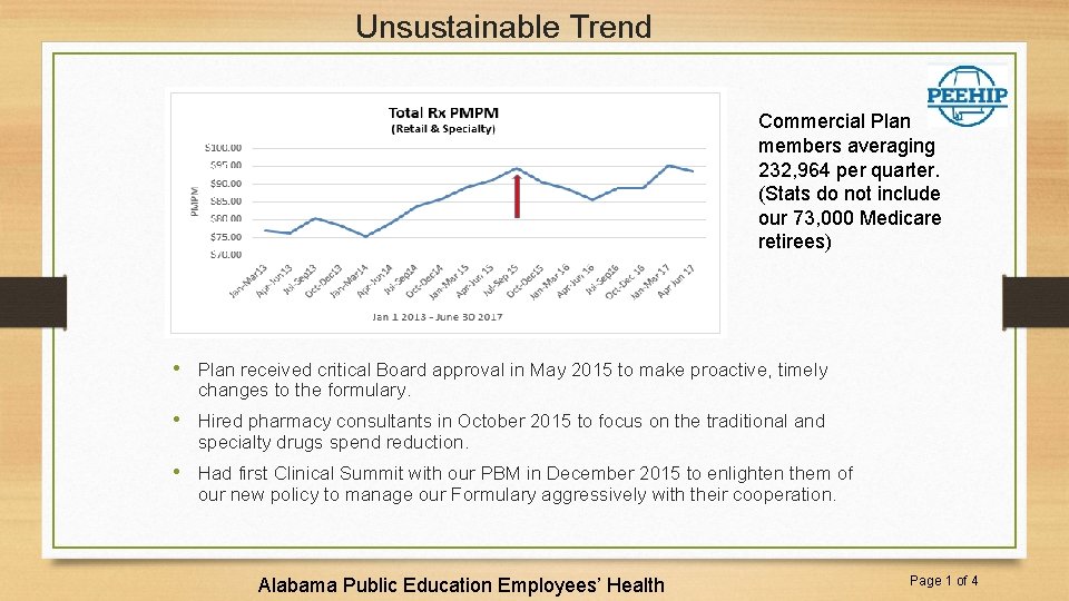 Unsustainable Trend Commercial Plan members averaging 232, 964 per quarter. (Stats do not include