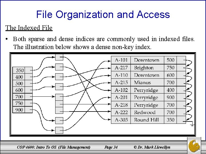 File Organization and Access The Indexed File • Both sparse and dense indices are