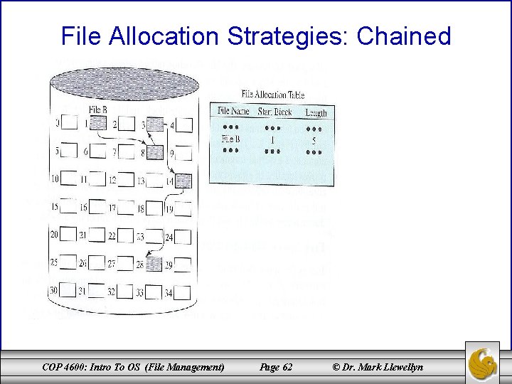 File Allocation Strategies: Chained COP 4600: Intro To OS (File Management) Page 62 ©