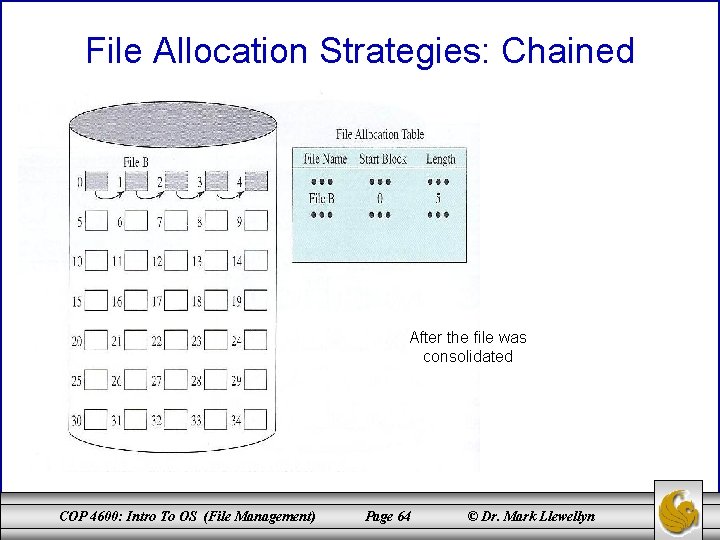 File Allocation Strategies: Chained After the file was consolidated COP 4600: Intro To OS