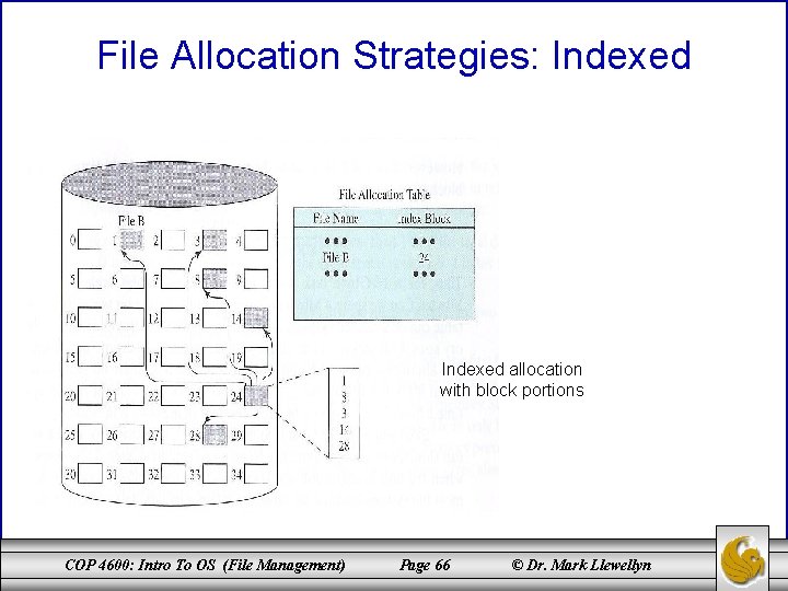 File Allocation Strategies: Indexed allocation with block portions COP 4600: Intro To OS (File