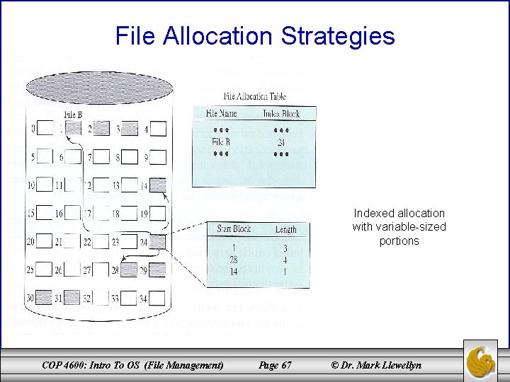 File Allocation Strategies Indexed allocation with variable-sized portions COP 4600: Intro To OS (File