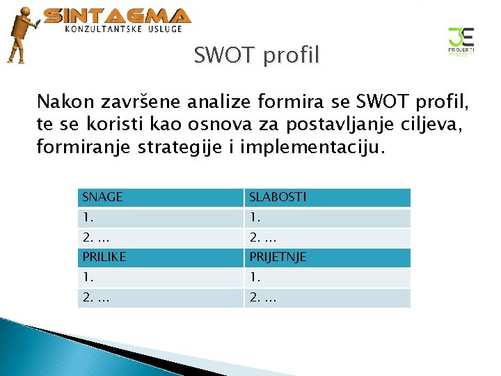 SWOT profil Nakon završene analize formira se SWOT profil, te se koristi kao osnova