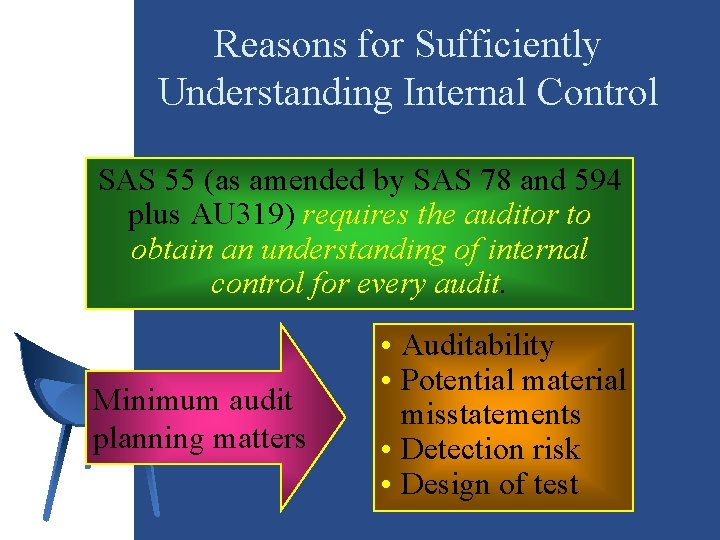 Reasons for Sufficiently Understanding Internal Control SAS 55 (as amended by SAS 78 and