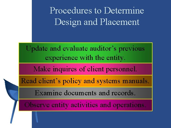 Procedures to Determine Design and Placement Update and evaluate auditor’s previous experience with the