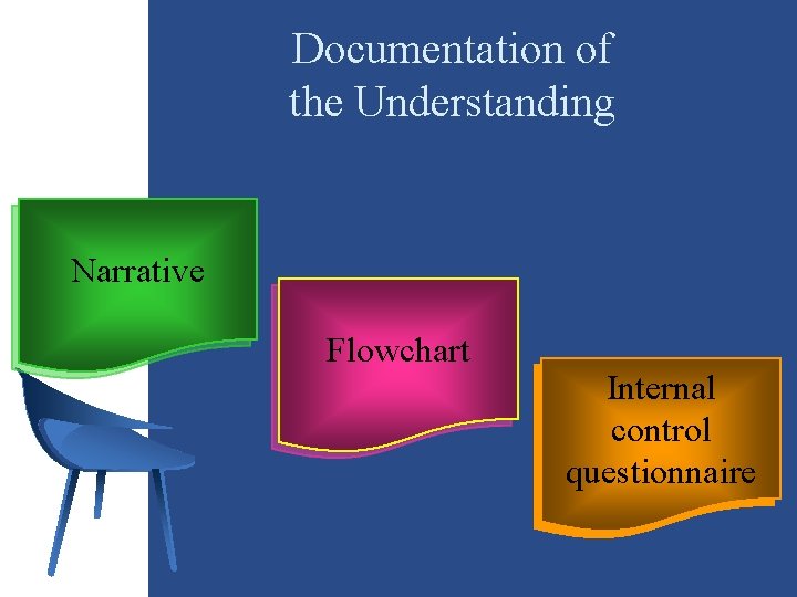 Documentation of the Understanding Narrative Flowchart Internal control questionnaire 