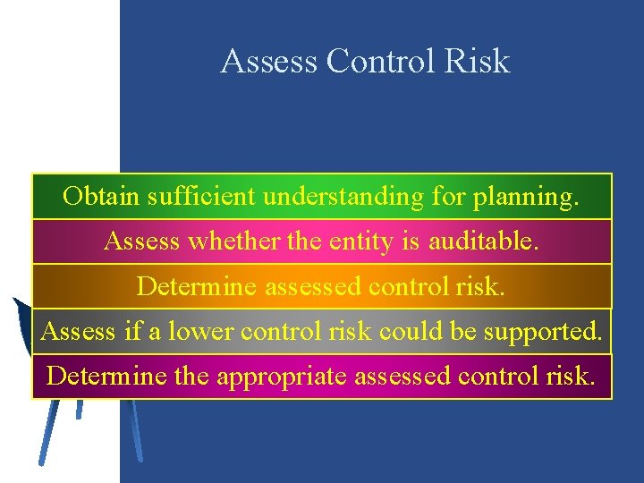 Assess Control Risk Obtain sufficient understanding for planning. Assess whether the entity is auditable.