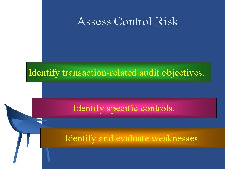 Assess Control Risk Identify transaction-related audit objectives. Identify specific controls. Identify and evaluate weaknesses.
