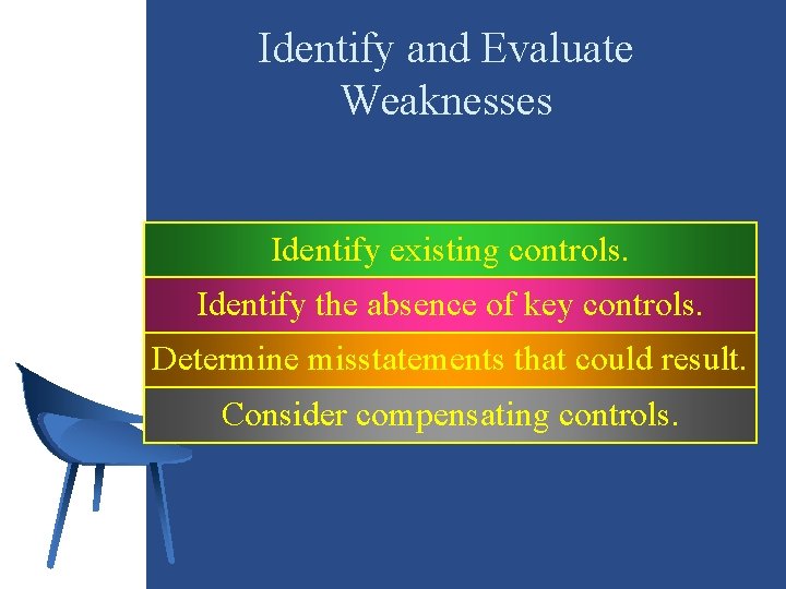 Identify and Evaluate Weaknesses Identify existing controls. Identify the absence of key controls. Determine