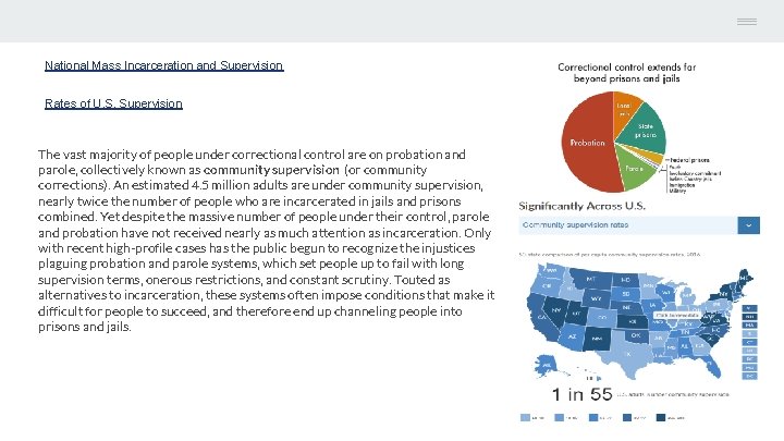 National Mass Incarceration and Supervision Rates of U. S. Supervision The vast majority of