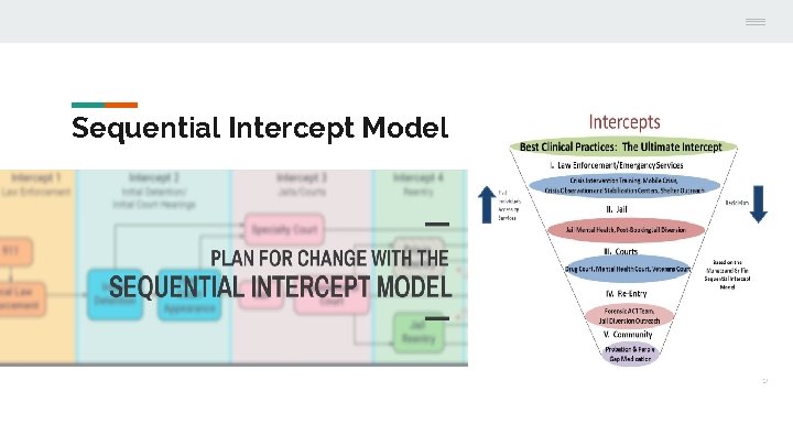 Sequential Intercept Model 