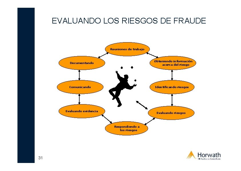 SAS 99 CONSIDERACIONES DE FRAUDE EN UNA AUDITORIA