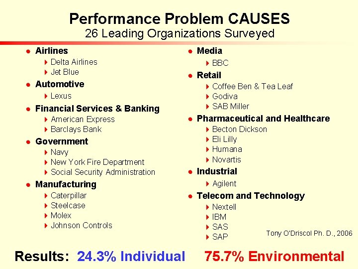 Performance Problem CAUSES 26 Leading Organizations Surveyed n Airlines 4 Delta Airlines 4 Jet