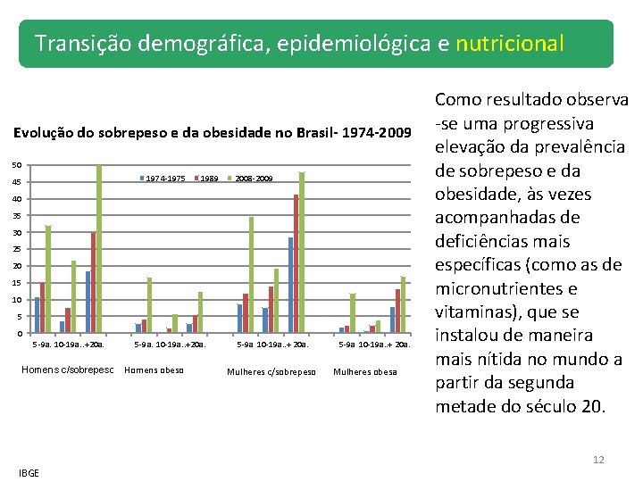 Transição demográfica, epidemiológica e nutricional Evolução do sobrepeso e da obesidade no Brasil- 1974