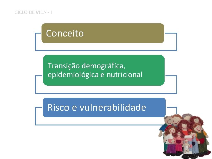 CICLO DE VIDA - I Conceito Transição demográfica, epidemiológica e nutricional Risco e vulnerabilidade