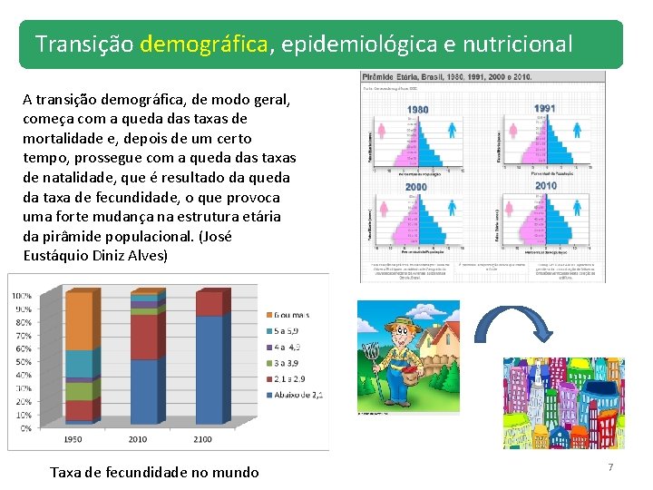 Transição demográfica, epidemiológica e nutricional A transição demográfica, de modo geral, começa com a