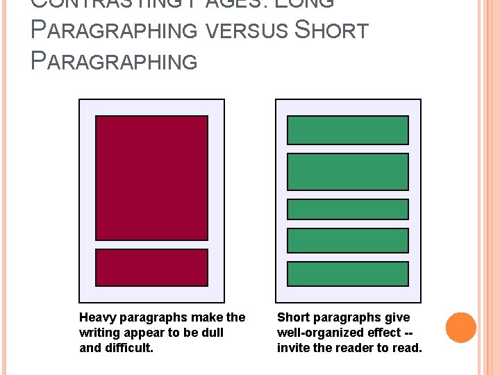 CONTRASTING PAGES: LONG PARAGRAPHING VERSUS SHORT PARAGRAPHING Heavy paragraphs make the writing appear to