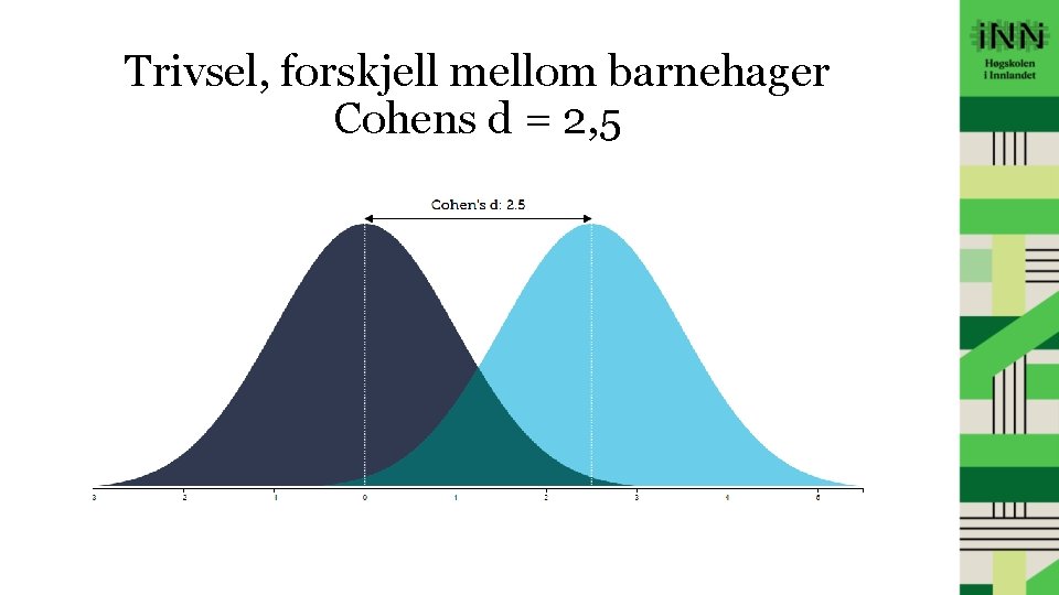 Trivsel, forskjell mellom barnehager Cohens d = 2, 5 