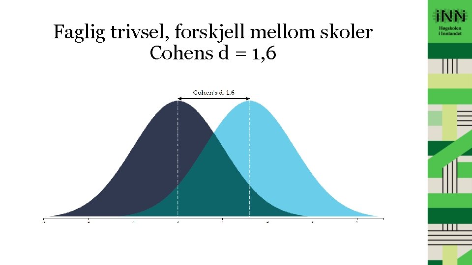 Faglig trivsel, forskjell mellom skoler Cohens d = 1, 6 