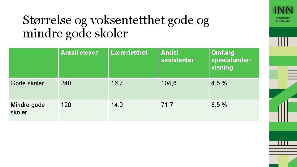 Størrelse og voksentetthet gode og mindre gode skoler Antall elever Lærertetthet Andel assistenter Omfang