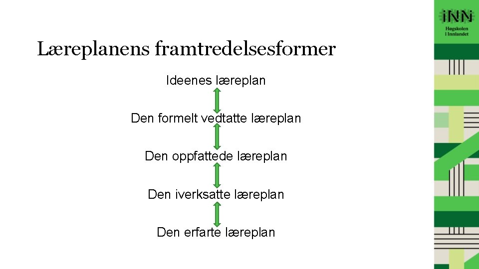 Læreplanens framtredelsesformer Ideenes læreplan Den formelt vedtatte læreplan Den oppfattede læreplan Den iverksatte læreplan