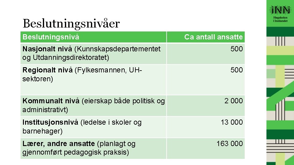 Beslutningsnivåer Beslutningsnivå Ca antall ansatte Nasjonalt nivå (Kunnskapsdepartementet og Utdanningsdirektoratet) 500 Regionalt nivå (Fylkesmannen,