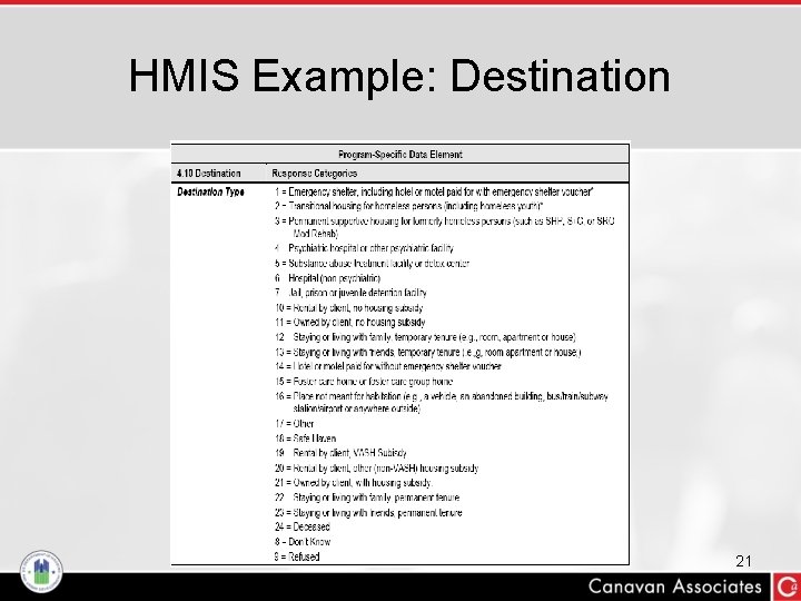 HMIS Example: Destination 21 
