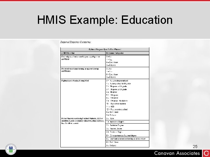 HMIS Example: Education 25 
