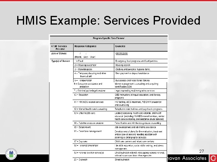 HMIS Example: Services Provided 27 