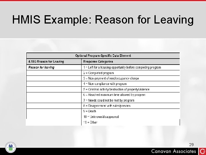 HMIS Example: Reason for Leaving 29 