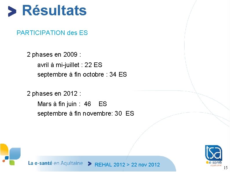 Résultats PARTICIPATION des ES 2 phases en 2009 : avril à mi-juillet : 22