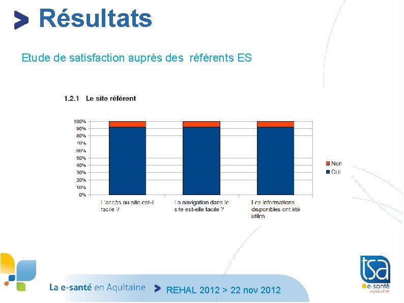 Résultats Etude de satisfaction auprès des référents ES REHAL 2012 > 22 nov 2012