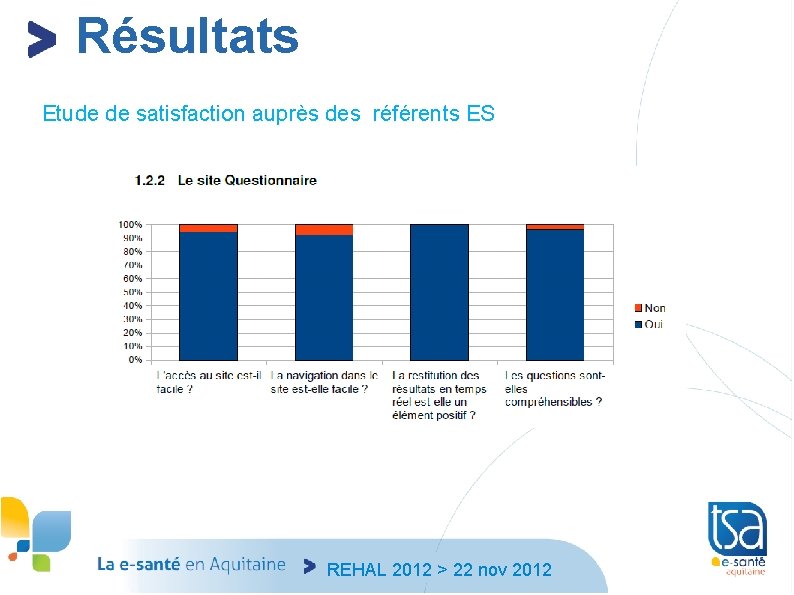 Résultats Etude de satisfaction auprès des référents ES REHAL 2012 > 22 nov 2012