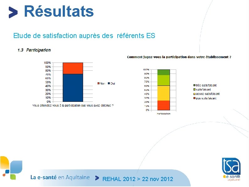 Résultats Etude de satisfaction auprès des référents ES REHAL 2012 > 22 nov 2012