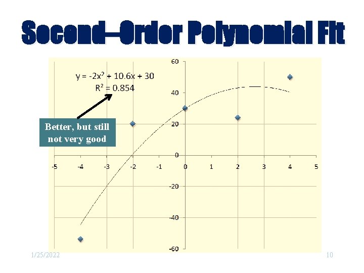 Second–Order Polynomial Fit Better, but still not very good 1/25/2022 10 