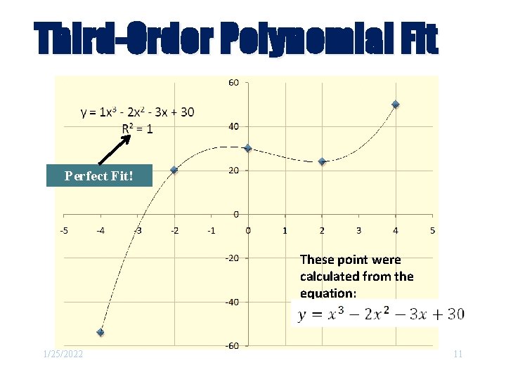 Third-Order Polynomial Fit Perfect Fit! These point were calculated from the equation: 1/25/2022 11