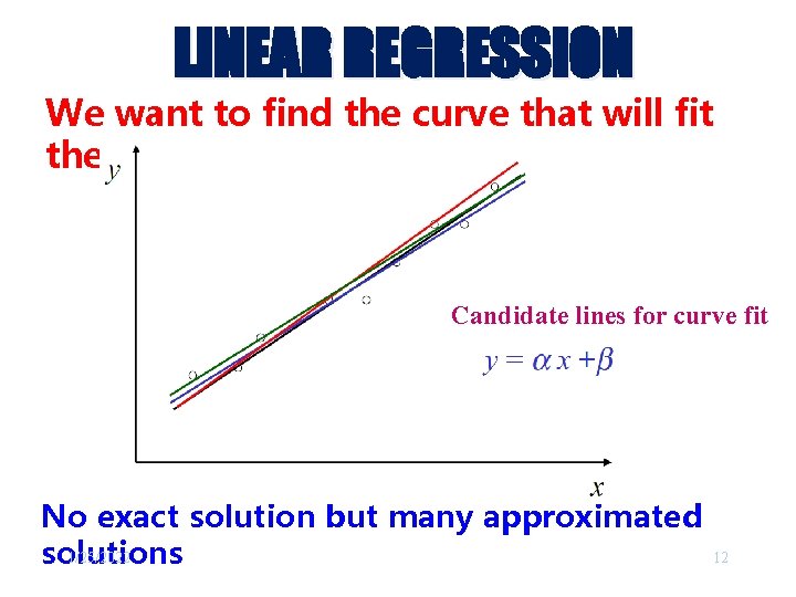 LINEAR REGRESSION We want to find the curve that will fit the data. Candidate