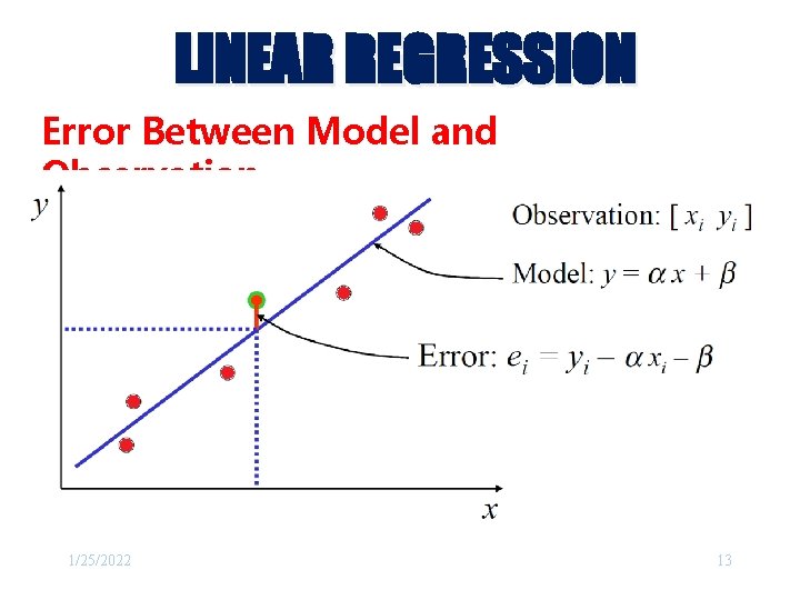 LINEAR REGRESSION Error Between Model and Observation 1/25/2022 13 