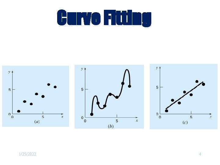 Curve Fitting 1/25/2022 4 