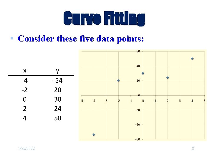 Curve Fitting § Consider these five data points: 1/25/2022 8 