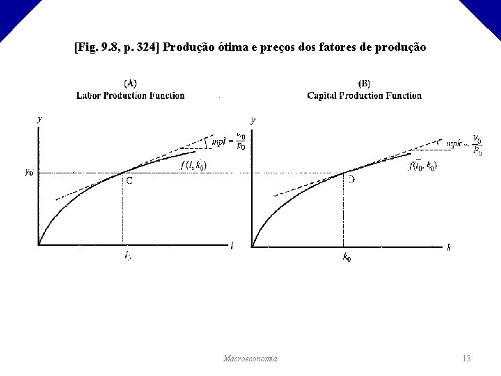 [Fig. 9. 8, p. 324] Produção ótima e preços dos fatores de produção Macroeconomia