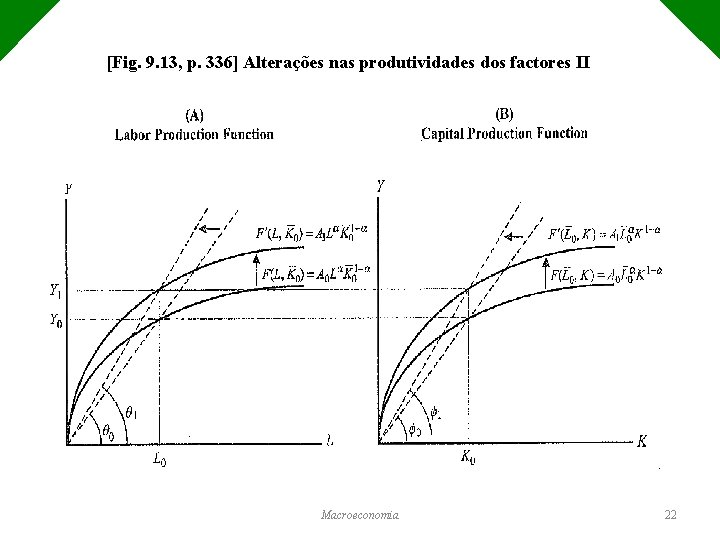 [Fig. 9. 13, p. 336] Alterações nas produtividades dos factores II Macroeconomia 22 