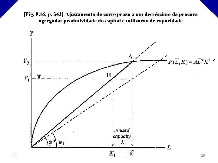 [Fig. 9. 16, p. 342] Ajustamento de curto prazo a um decréscimo da procura